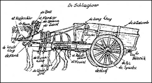 Fuhrwerk mit Bezeichnungen in Raerener Mundart, Zeichnung von Peter Emontspohl, 1978