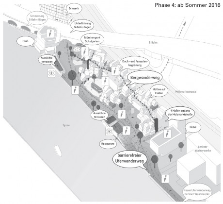 "Holzmarkt", Phasendiagramm, Berlin, Hütten& Paläste Architekten und Carpaneto Architekten, mit Urban Affairs. | Urban Affairs, 2013